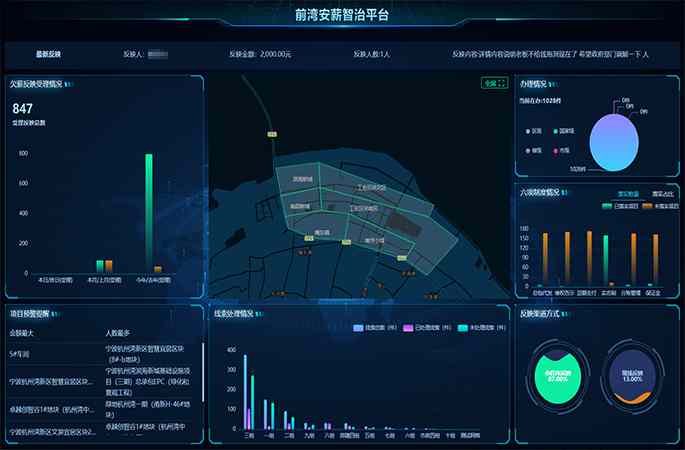 寧波市前灣新區(qū)前灣安薪智治平臺(tái)