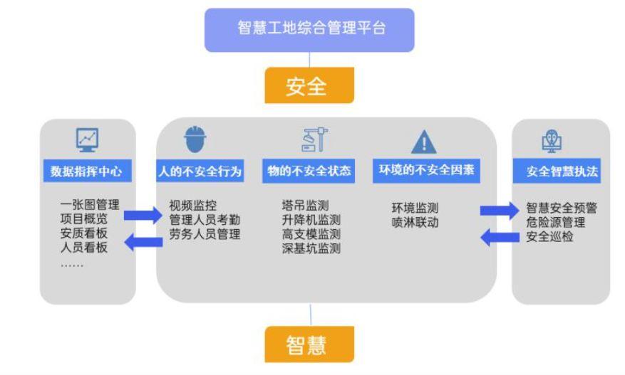 智慧工地管理平臺系統(tǒng)有什么用？多錢？