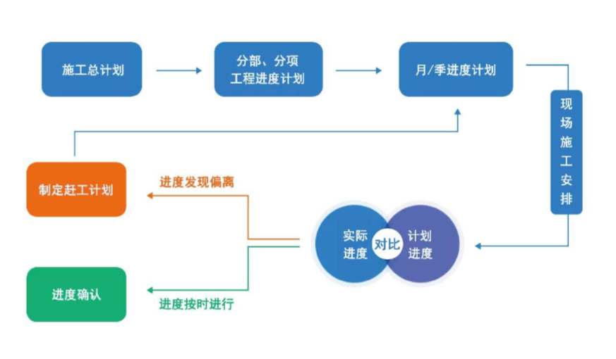 陜西工程建設(shè)項(xiàng)目管理平臺哪家好用？知行華智