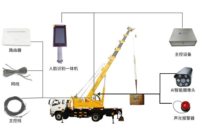 什么是汽車吊系統(tǒng)？知行華智