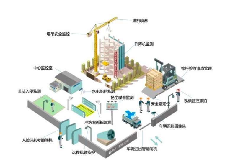 智慧工地技術(shù)在建筑行業(yè)的廣泛應(yīng)用與前景展望