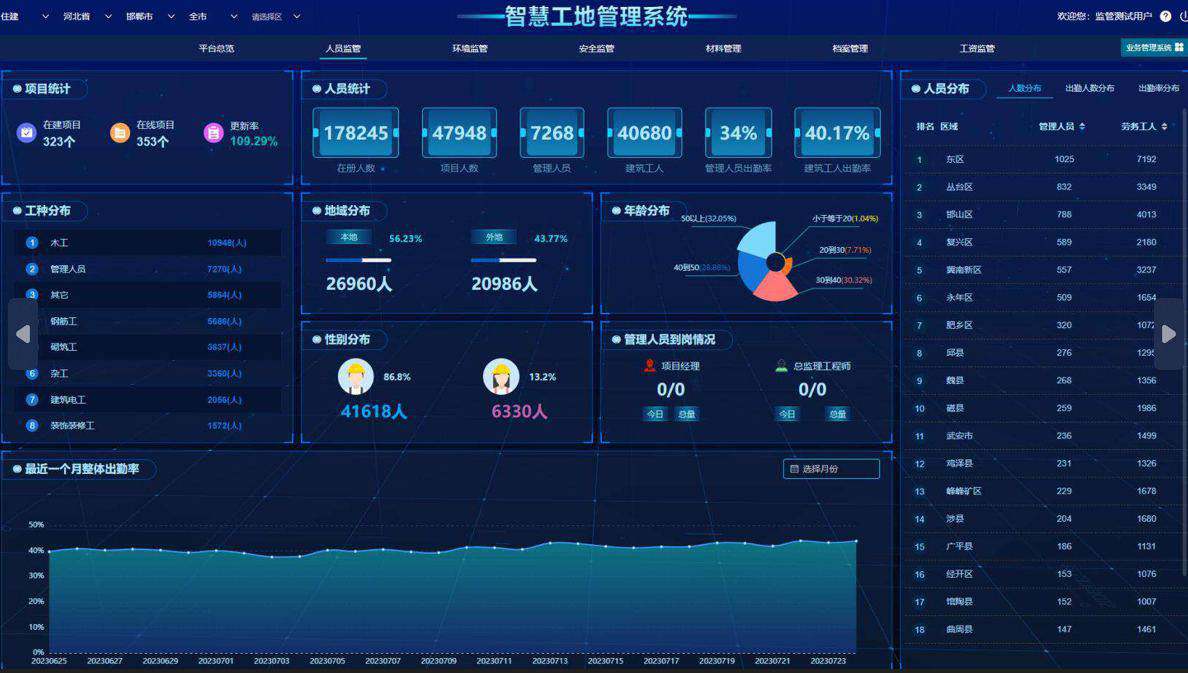 降本增效：智慧工地如何實現？