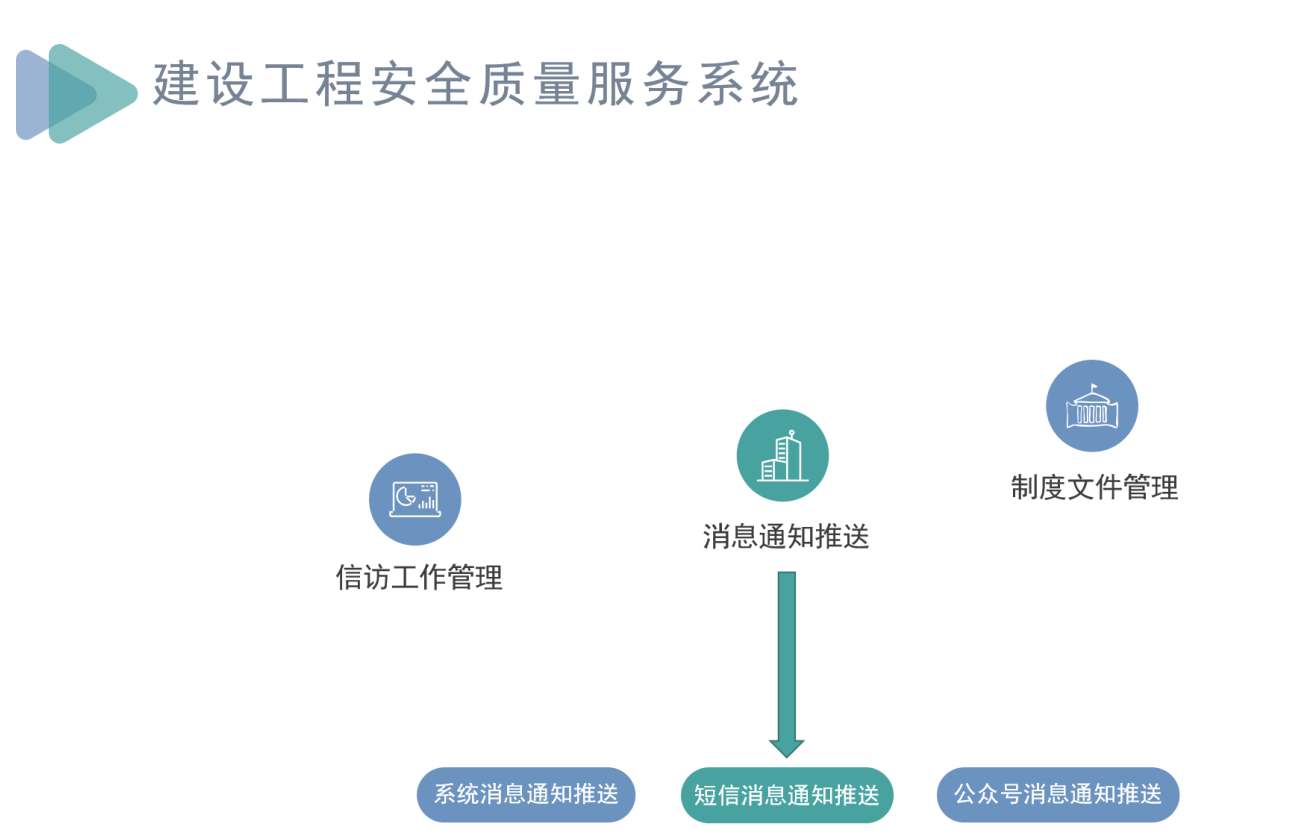 知行華智建筑施工項(xiàng)目管理系統(tǒng)，助力工程項(xiàng)目全過程管理！