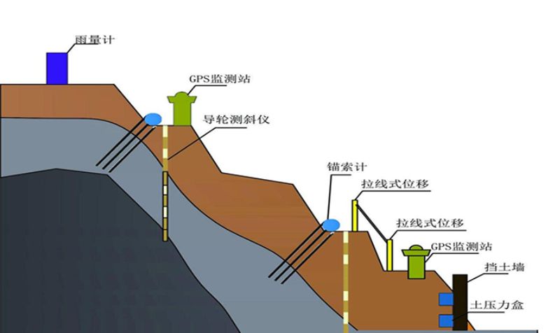 什么是邊坡監(jiān)測系統(tǒng)？知行華智