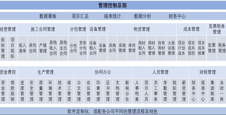 知行華智的建設(shè)工程項(xiàng)目管理系統(tǒng)架構(gòu)包含哪些內(nèi)容？