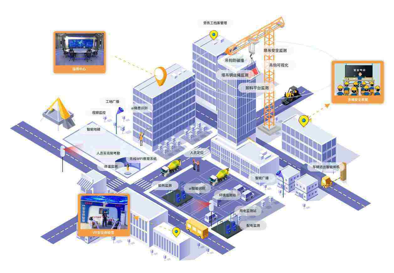 智慧工地揭秘：智慧工地包含什么？智慧工地一套多少錢？