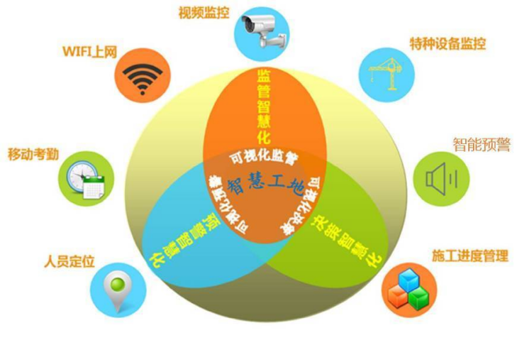 智慧工地這么多作用，90%的人竟然都不知道！