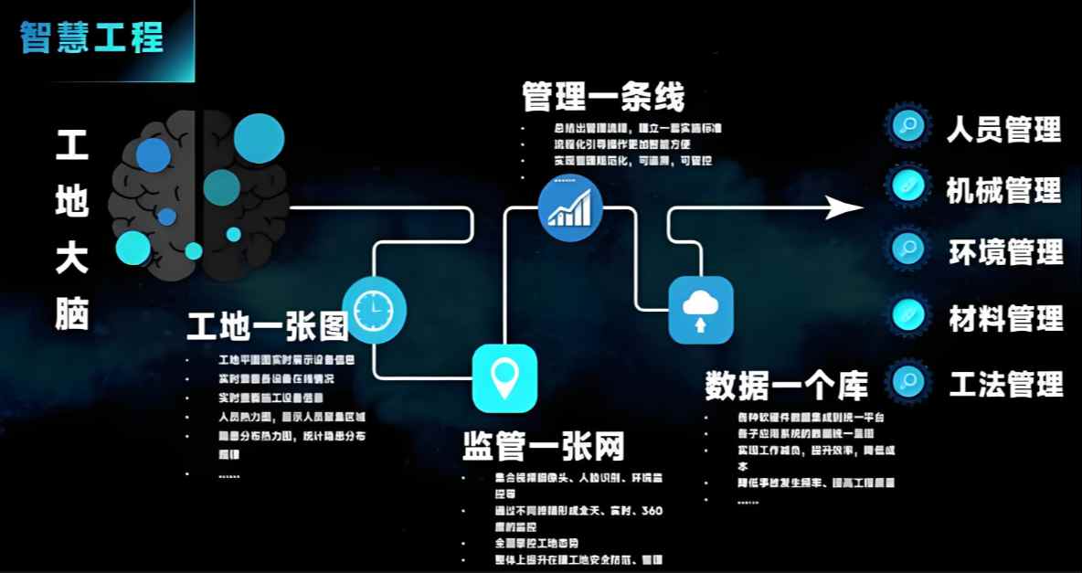 工地“智慧大腦”，12個(gè)電力行業(yè)智慧工地案例來了 