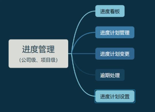 知行華智的工程項(xiàng)目進(jìn)度管理系統(tǒng)全解析！