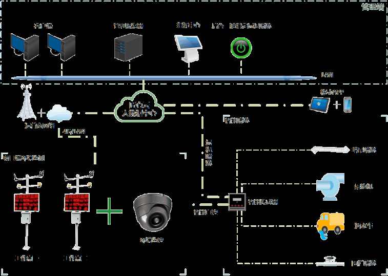 知行華智的工地揚塵監(jiān)測系統(tǒng)的作用、價格詳解！