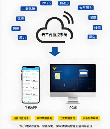 為什么要選擇使用知行華智的揚塵監(jiān)測系統(tǒng)？