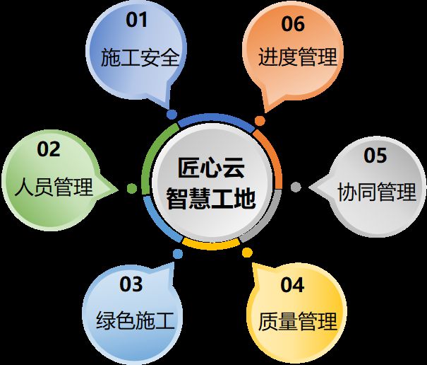 智慧工地主要針對(duì)的對(duì)象有哪些？知行華智