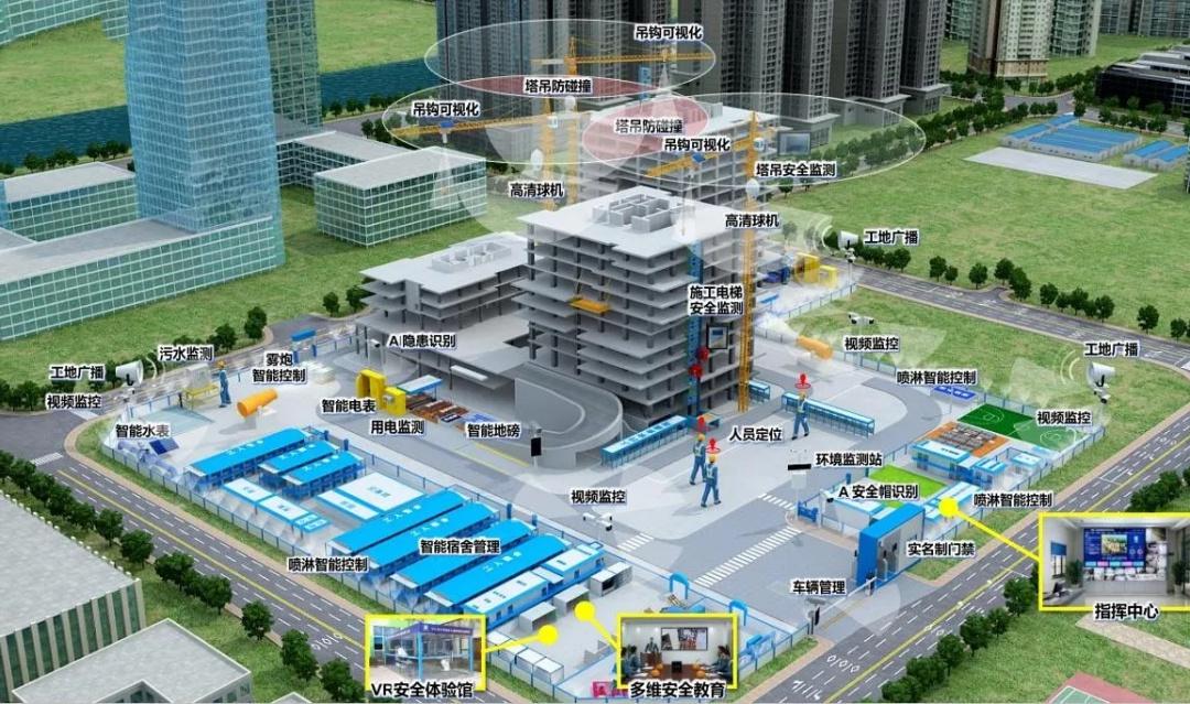 工程建設(shè)為什么要使用智慧工地技術(shù)？