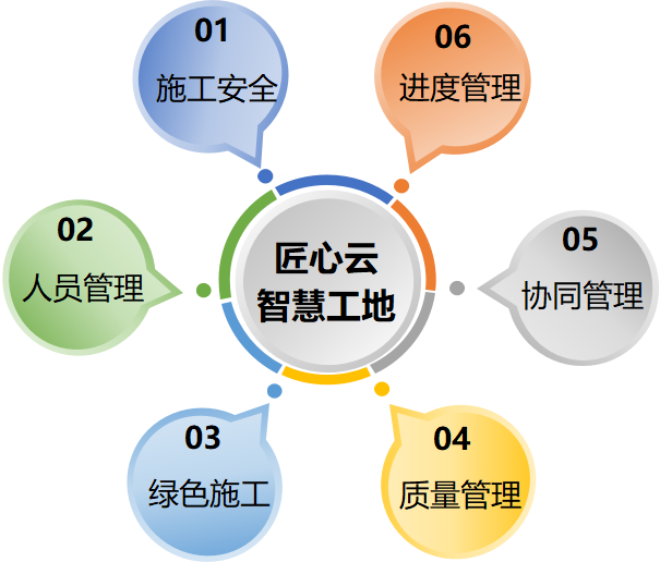 推動智慧工地管理系統(tǒng)平臺建設對工地的意義是什么？