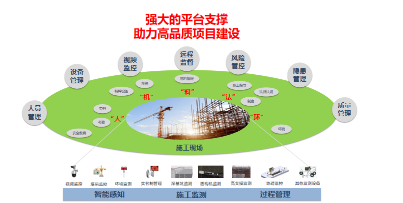 智慧工地平臺的核心價值和系統(tǒng)架構有哪些？