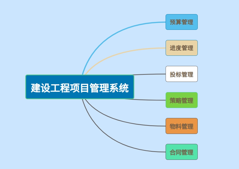 知行華智的建設(shè)工程項(xiàng)目管理系統(tǒng)的優(yōu)勢(shì)有哪些？