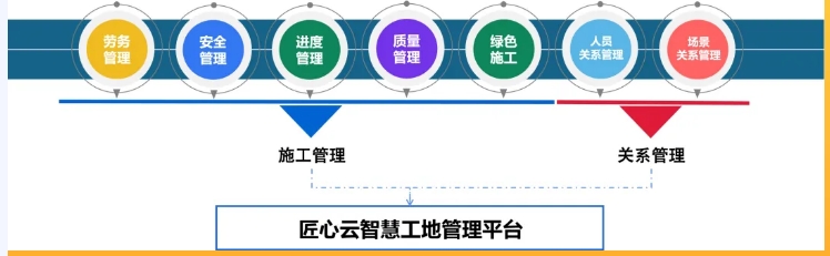 什么是智慧工地？智慧工地有哪些作用？