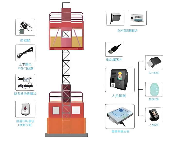 升降機(jī)監(jiān)測智能硬件