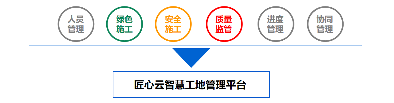 智慧工地方案怎么做？萬象匯購物中心智慧工地建設案例分享