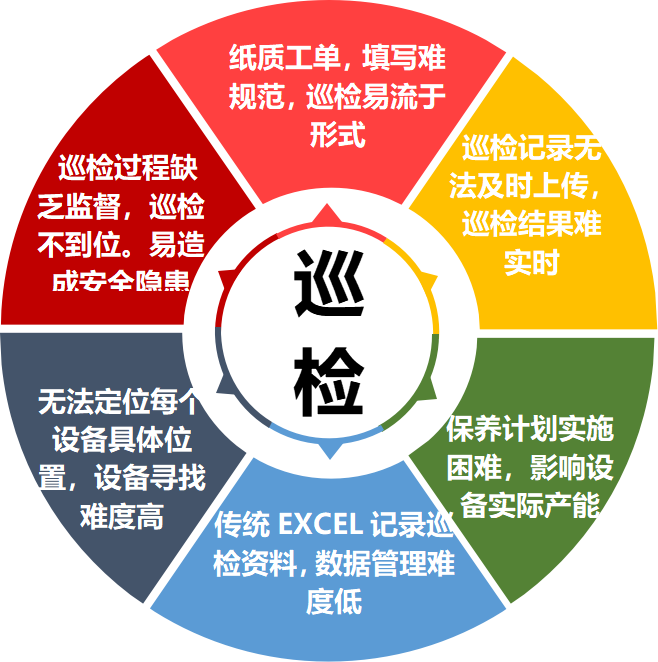 工地質(zhì)量安全巡檢的作用有哪些？