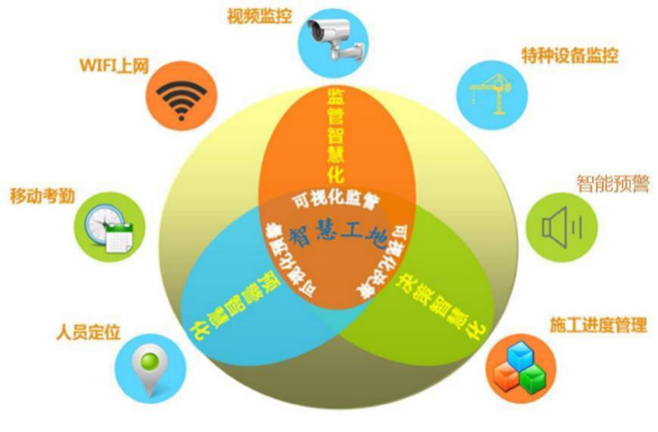 智慧工地這么多作用，90%的人竟然都不知道！