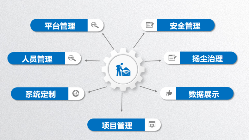 智慧工地系統(tǒng)哪家好？陜西知行華智智慧工地平臺