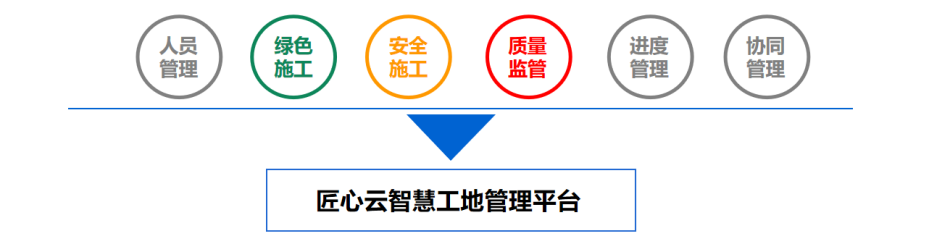 什么是智慧工地？智慧工地包含哪些子系統(tǒng)？