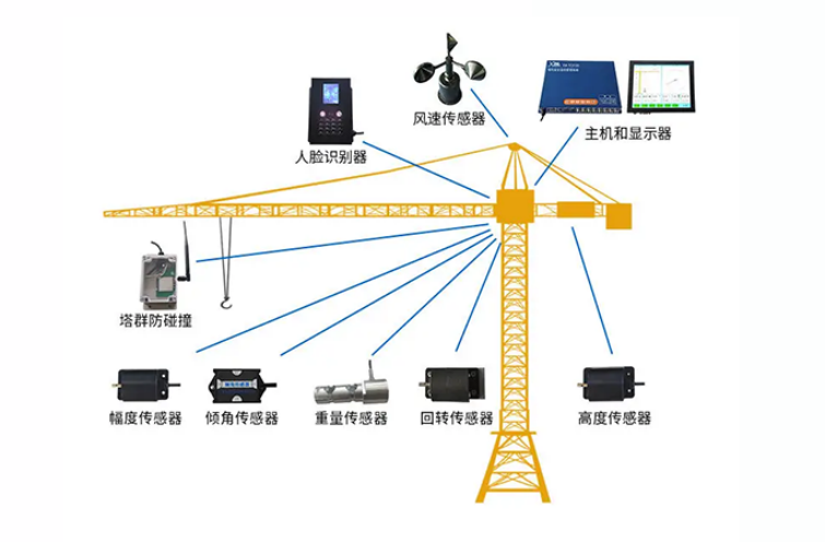 陜西知行華智：智慧工地塔機(jī)監(jiān)測解決方案