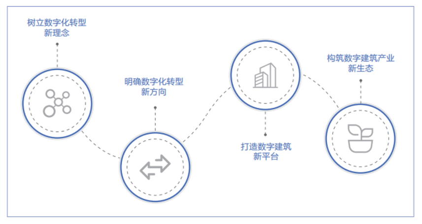 智慧工地是“剛需”，原地踏步只會被時代拋棄！