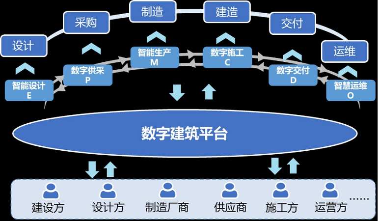 智慧工地是“剛需”，原地踏步只會被時代拋棄！