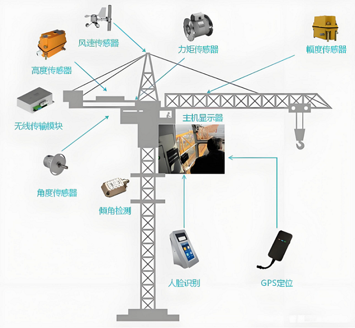 工地塔機監(jiān)測系統(tǒng)全攻略：功能詳解與操作指南