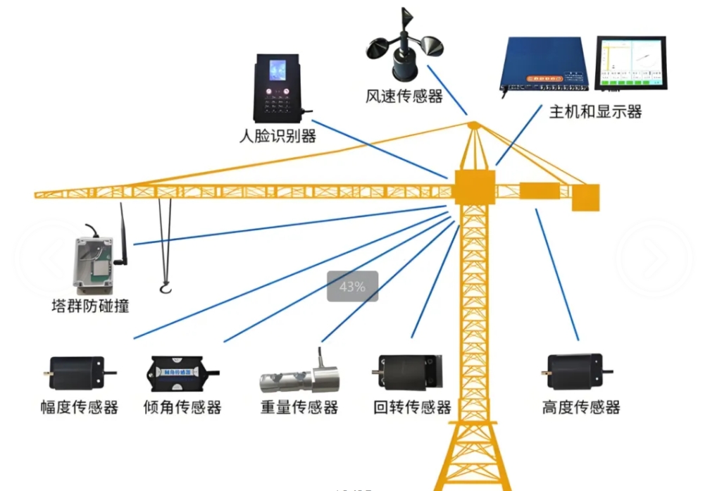 什么是智慧工地？智慧工地又有哪些作用？