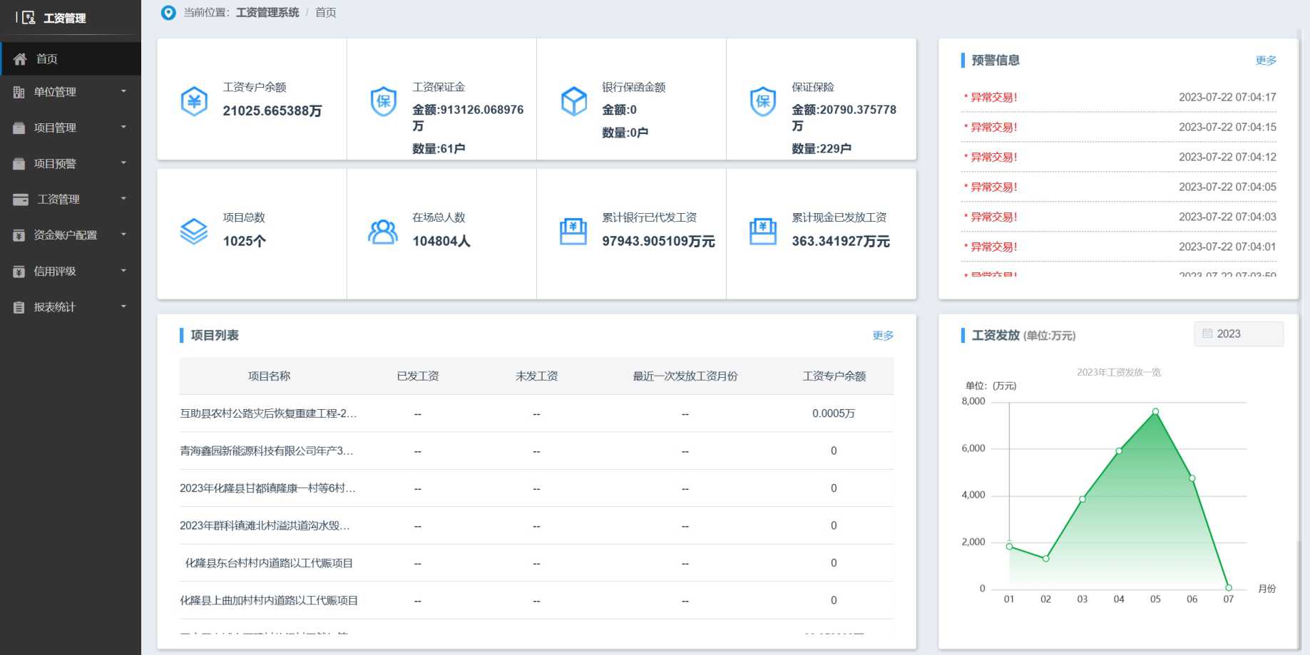 80%企業(yè)都使用了工資監(jiān)管系統(tǒng)平臺(tái)，它到底有什么作用？