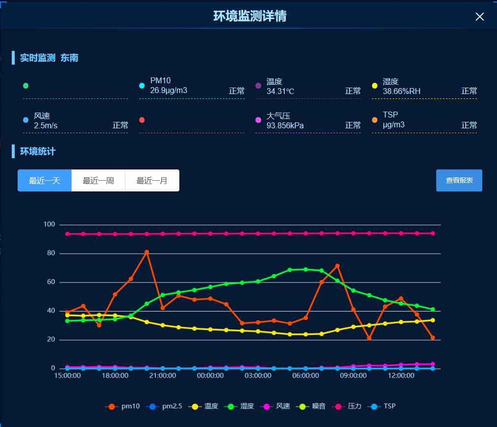 乾縣智慧工地新篇章：知行華智打造監(jiān)管平臺典范！