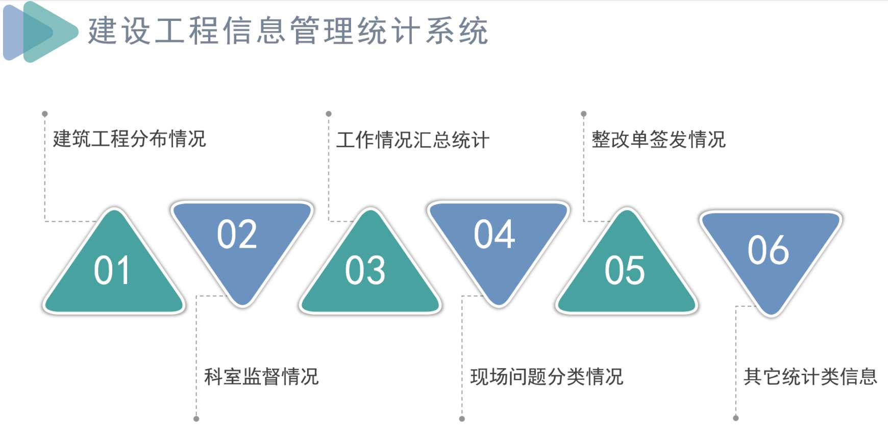 知行華智建筑項(xiàng)目管理平臺(tái)：全過程控制云平臺(tái)！