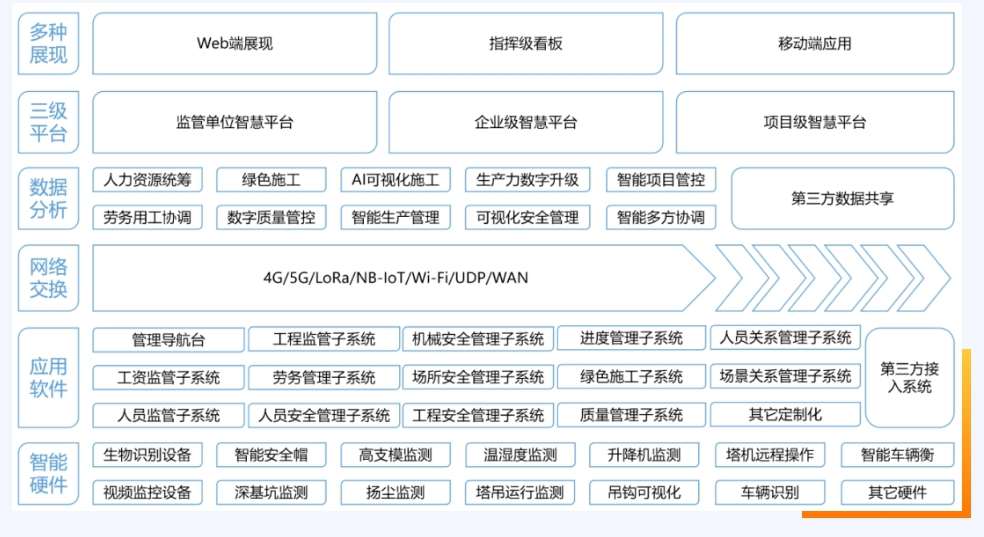 智慧工地安全管理方案：從安全到高效