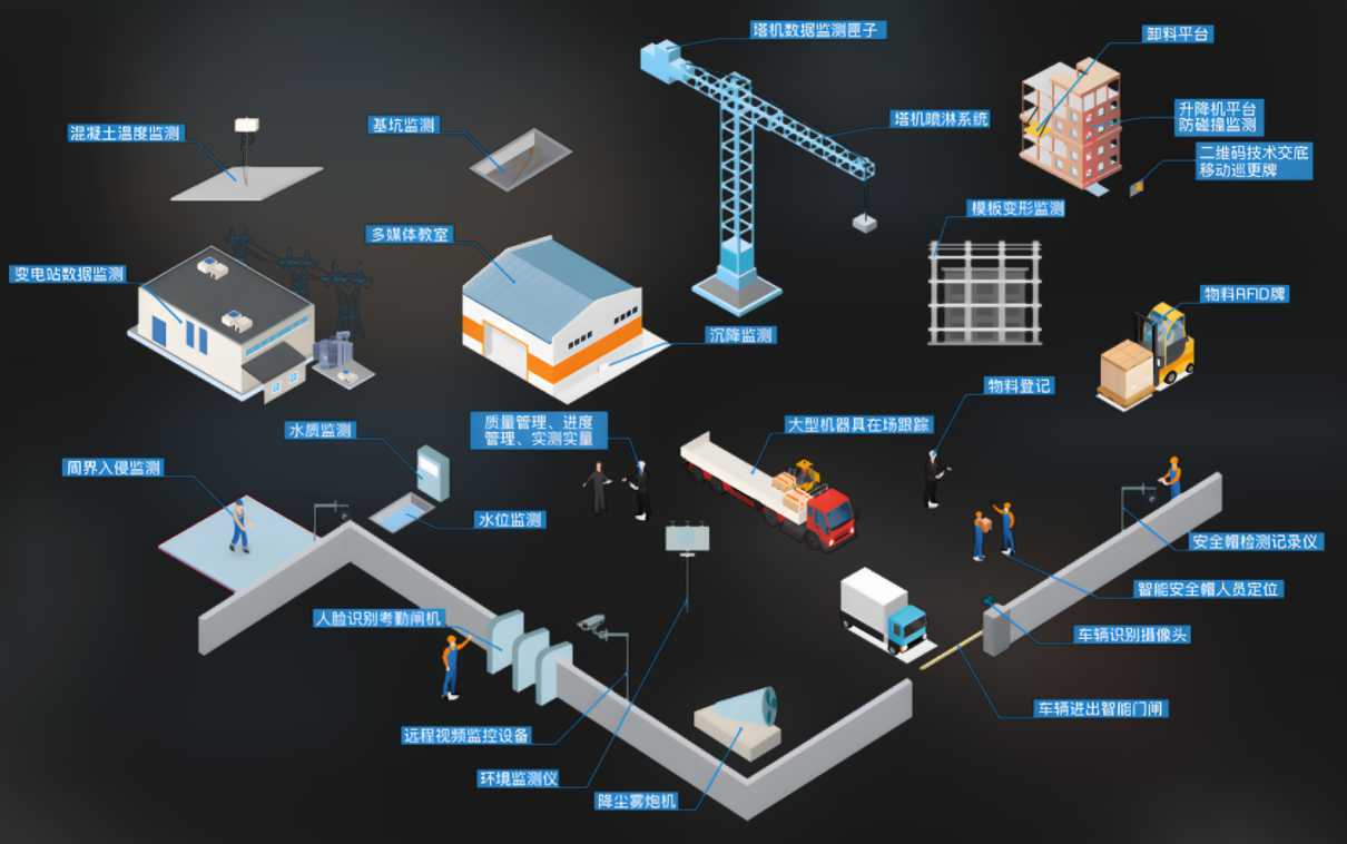 探索智慧工地：智慧工地管理如何重塑建筑施工