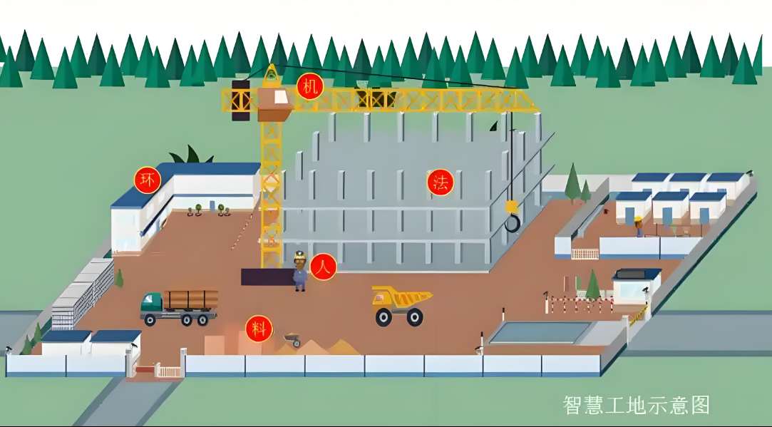 智慧工地在施工安全中起到的作用有哪些？