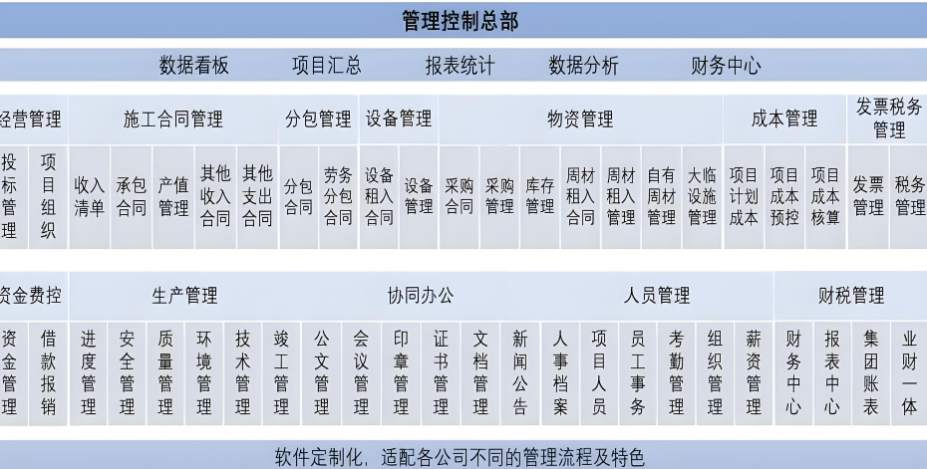 山東建設(shè)工程項目管理系統(tǒng)有名氣的有哪些？