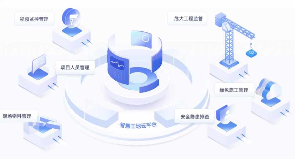 智慧工地施工建設(shè)解決方案：提升效率，實(shí)現(xiàn)智能化施工