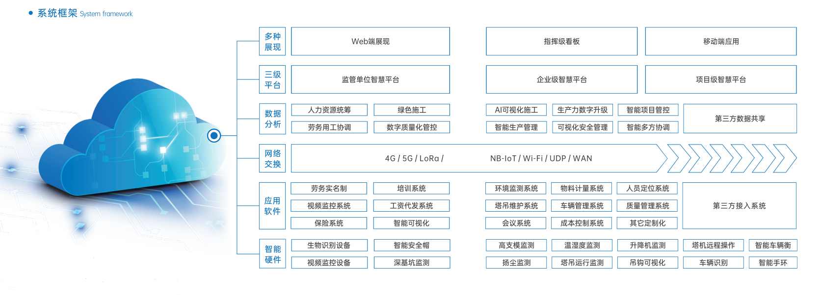 知行華智：智慧工地現(xiàn)狀怎么樣？