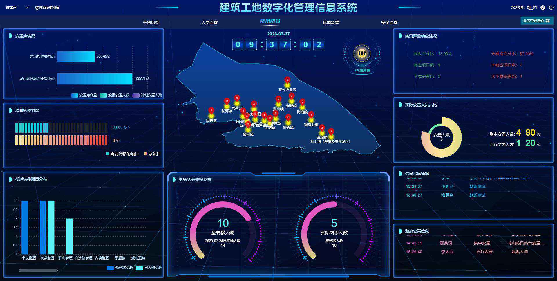 2025年工程管理系統(tǒng)平臺哪家值得選？