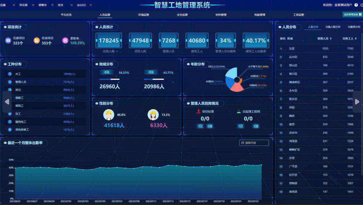 2025年還靠人盯人管工地？智慧工地幫您解決！