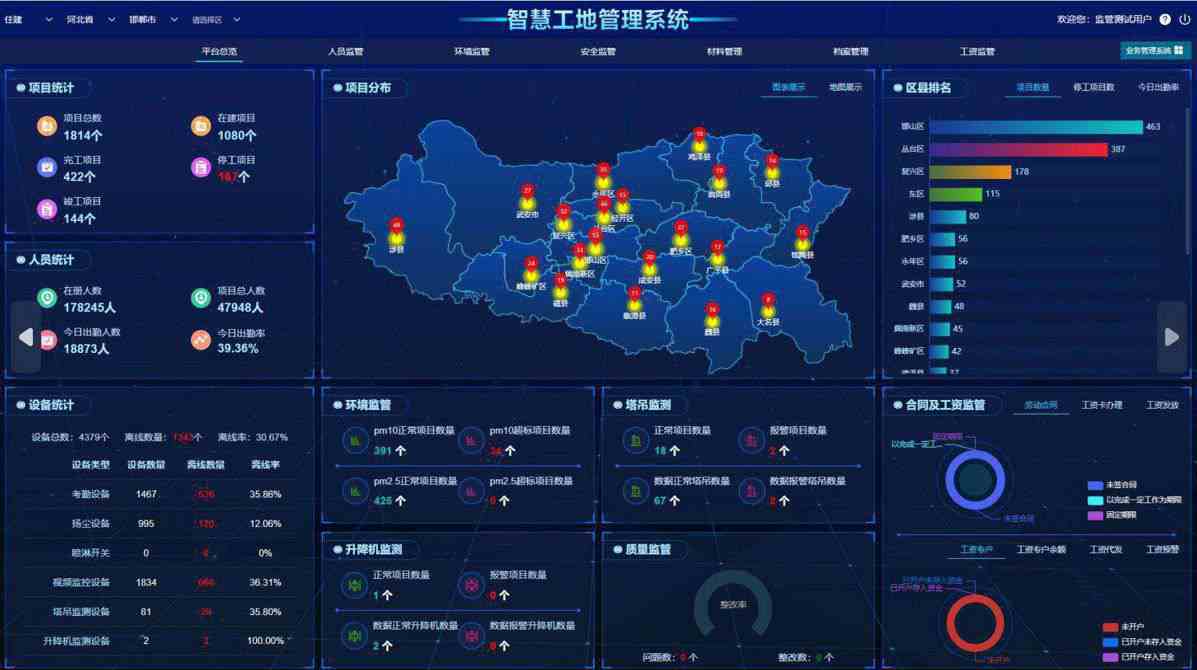 智慧工地成本效益狂飆：3年竟能省出1個(gè)億！