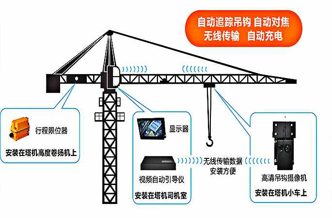 塔機(jī)吊鉤自動(dòng)跟蹤