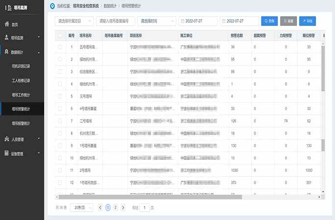 設(shè)備異常狀態(tài)報(bào)警